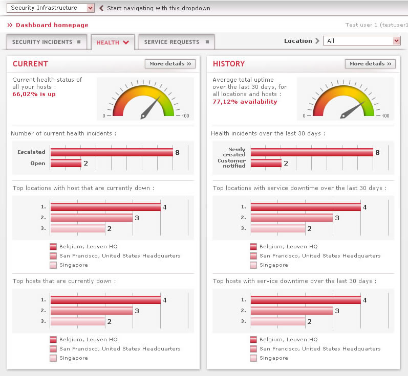 Belnet Dashboard on Behance